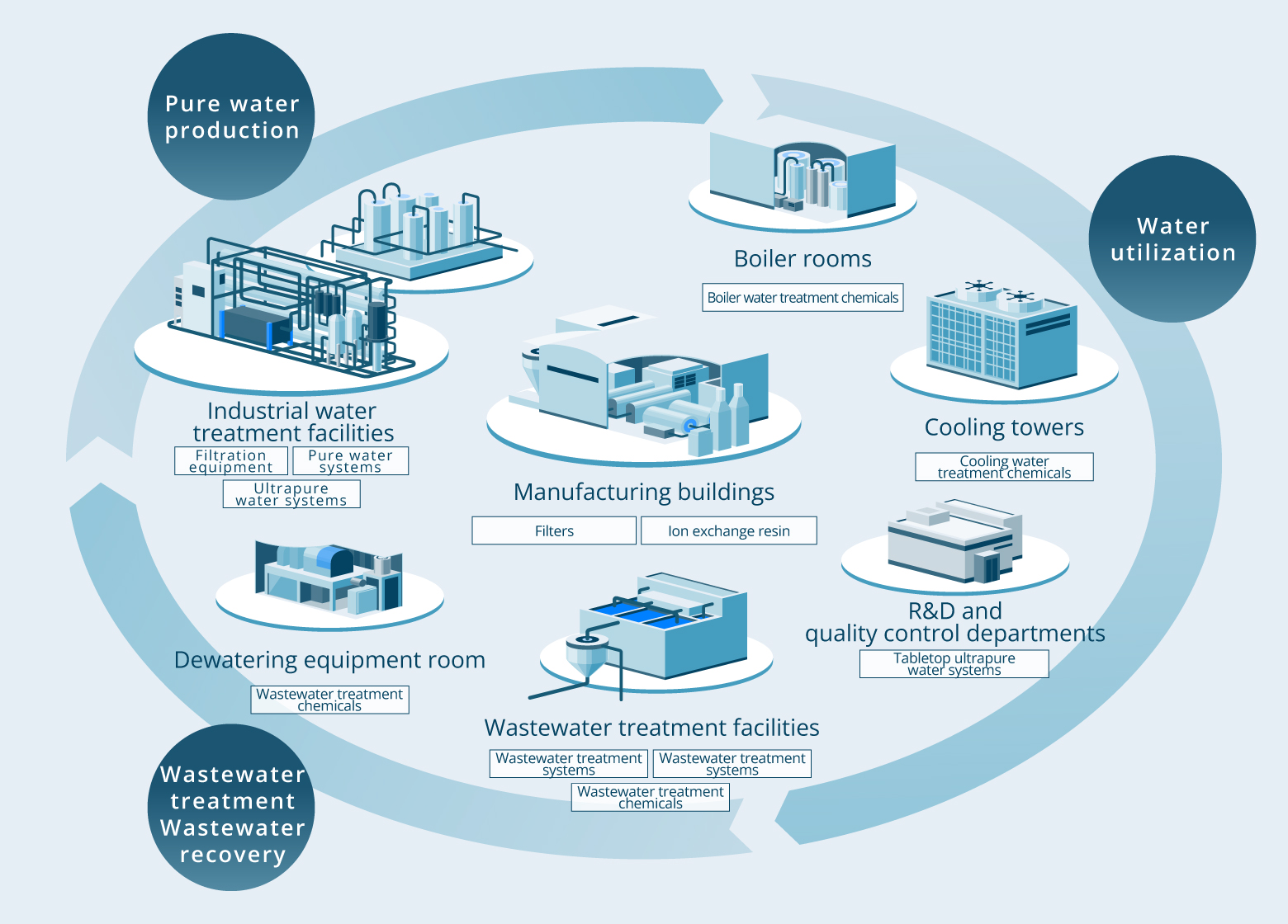 About Our Industrial Plant Business