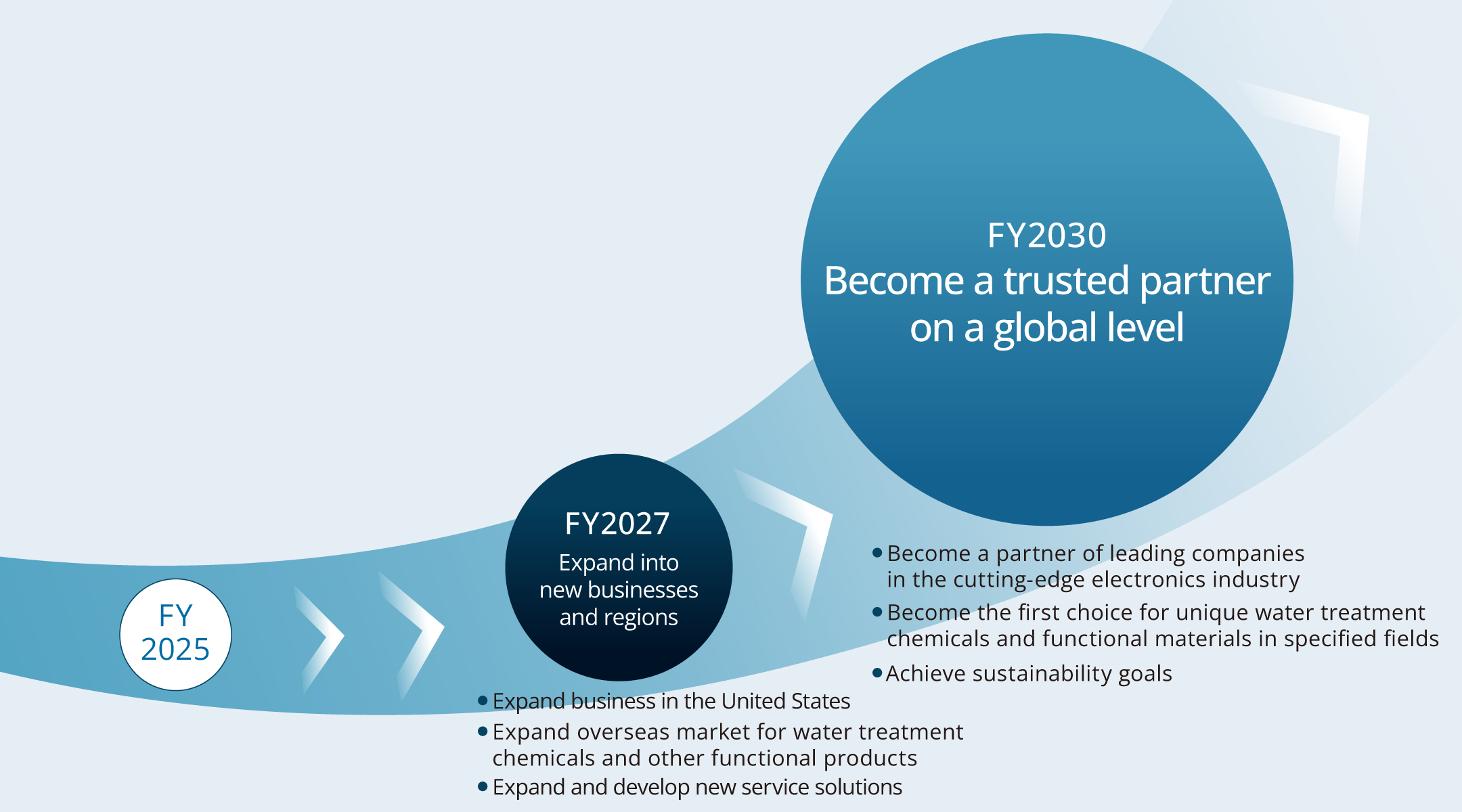 Our Vision for 2030
