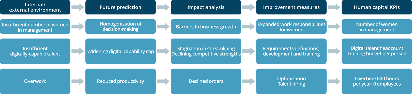 Human Resource Strategy KPIs