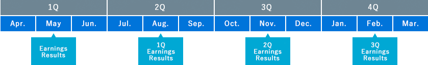 IR Calendar