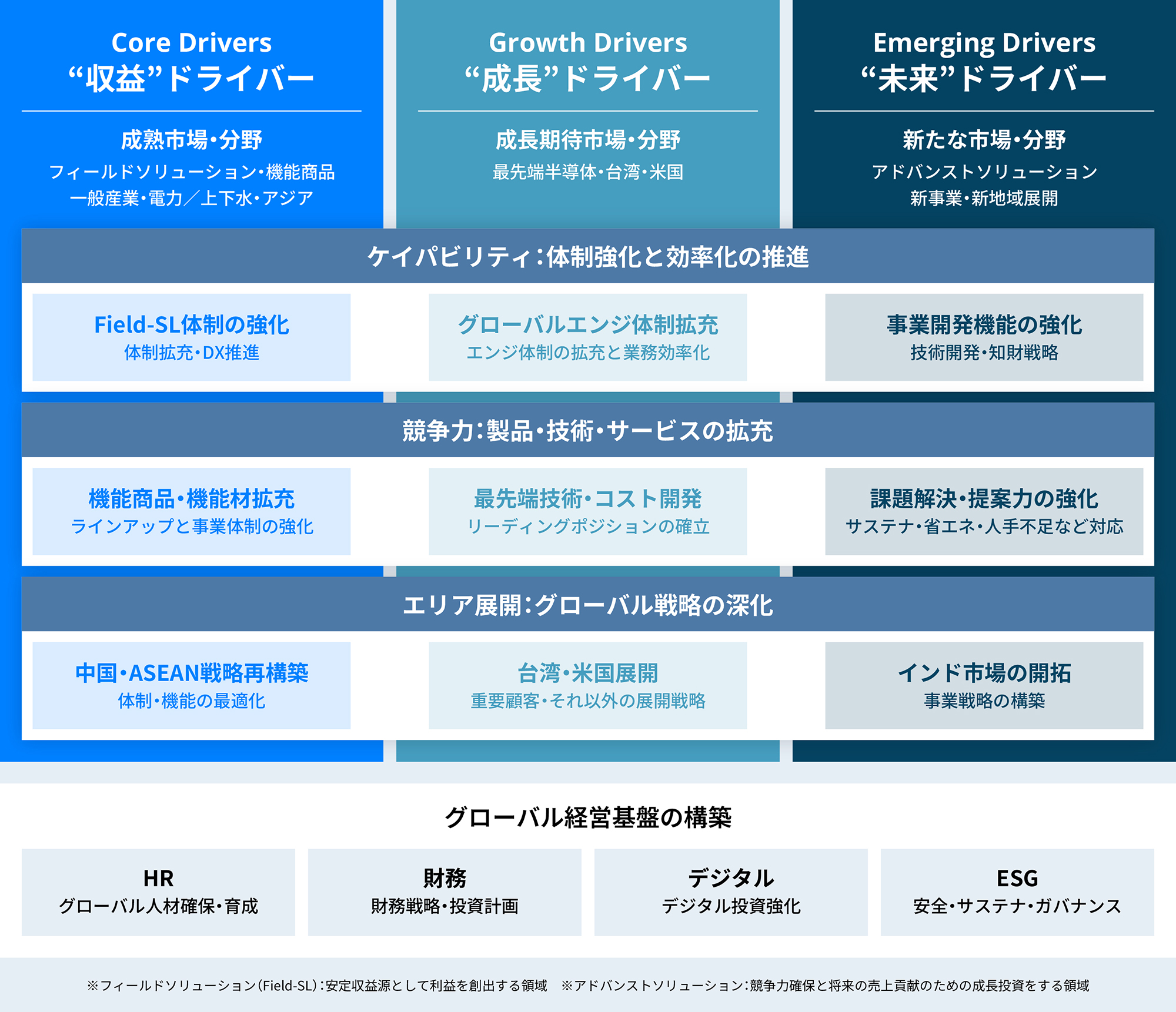 重点施策