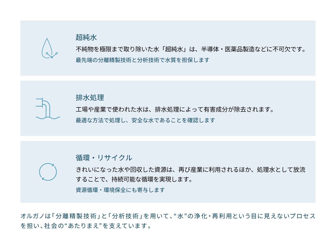 何をしている会社?