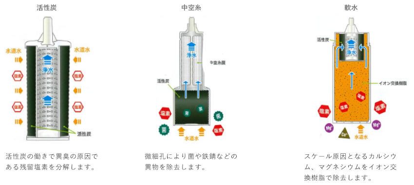 業務用浄水器（オルガノフィルター） | 製品カテゴリー | オルガノ株式会社