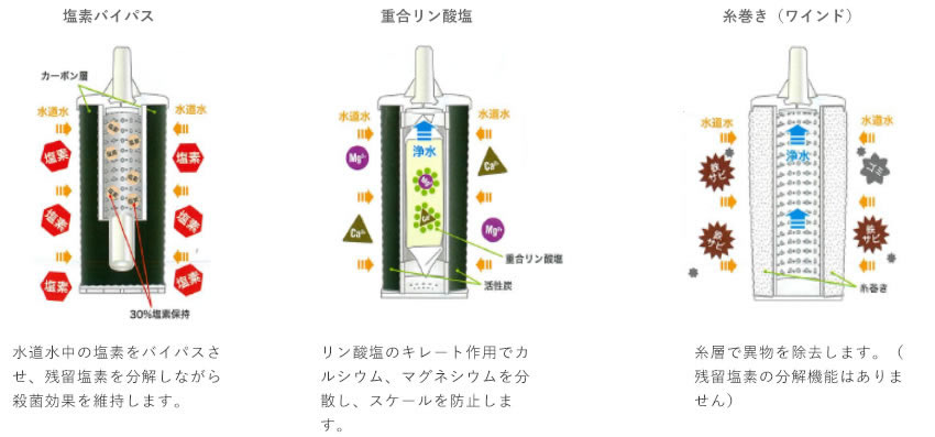 業務用浄水器(オルガノフィルター) | 製品カテゴリー 業務用浄水器(オルガノフィルター) | 製品カテゴリー