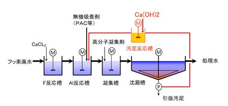 00242_オルスレック法